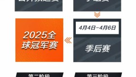 杭州闪电队获得新一轮融资，守望先锋分部预算不降反增